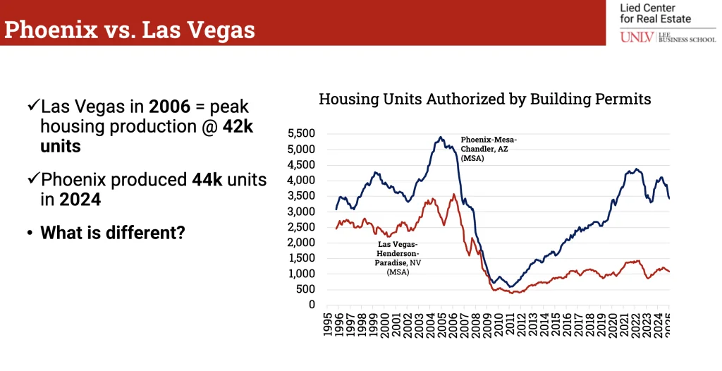 Q2 2026 Las Vegas New Construction Update